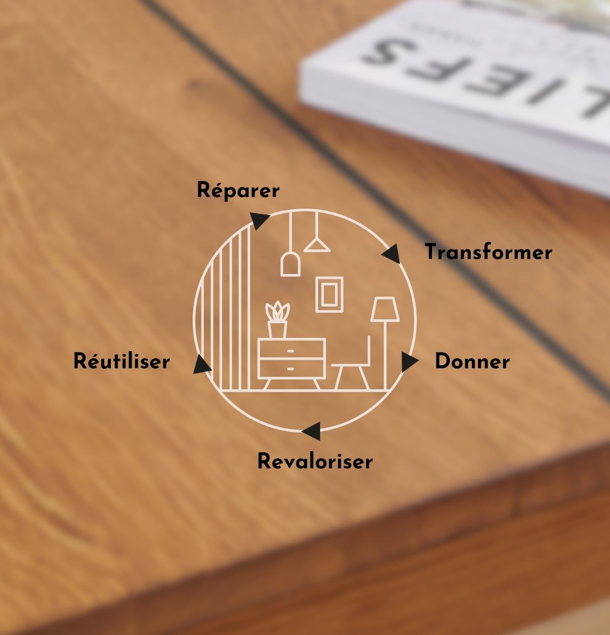 Démarche écoresponsable Hellin