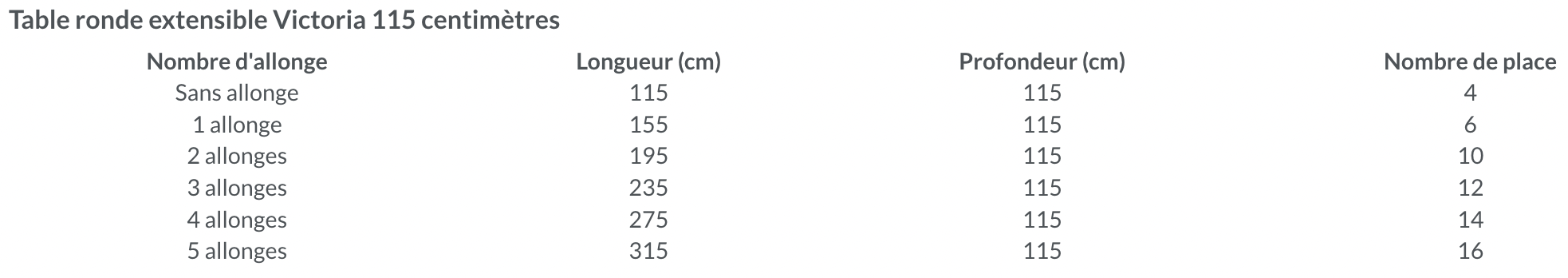 caractéristiques de la table ronde extensible victoria 115 centimètres