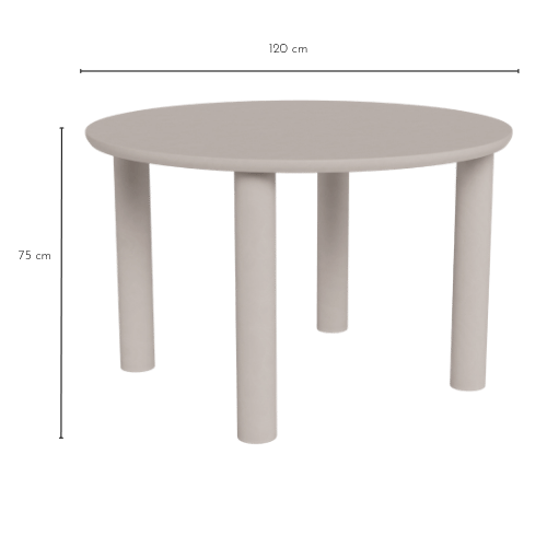 Dimensions table MAGDA